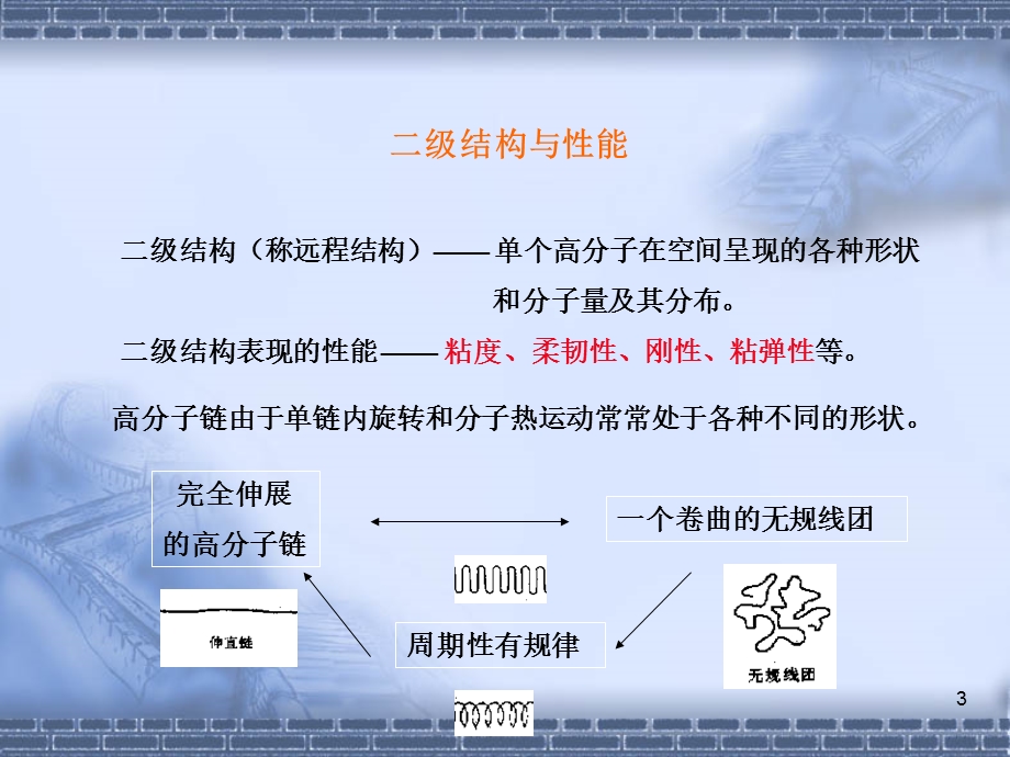 聚合物研究方法第二涨.ppt_第3页