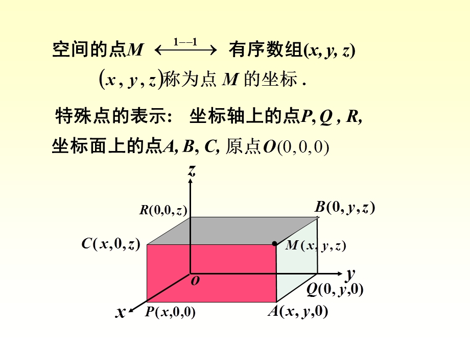 空间直角坐标系与向量.ppt_第3页