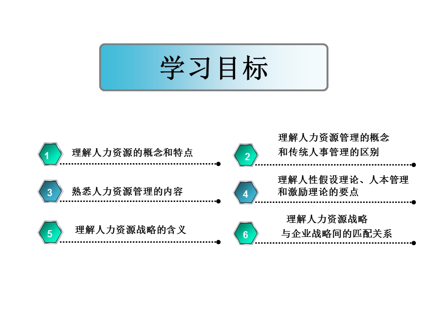 孙慧上海电视大学管理系.ppt_第3页