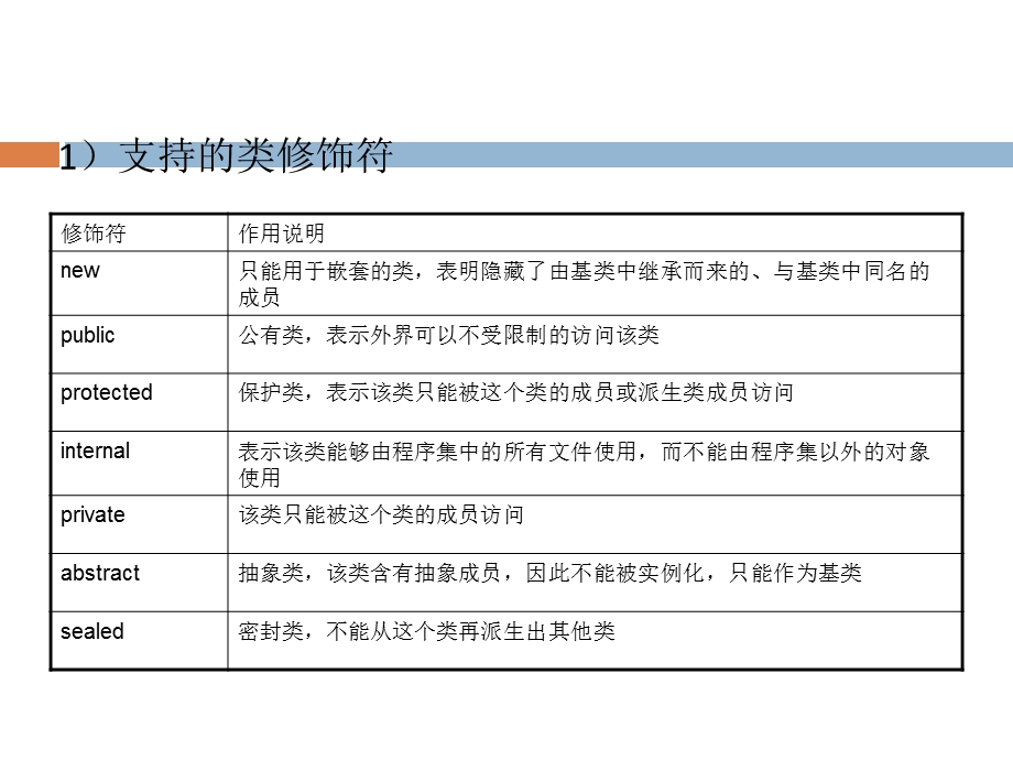 面向对象相关概述-我学院网唐旭东.ppt_第3页