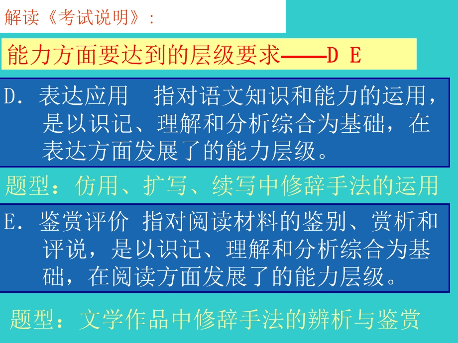 语言运用之修辞.ppt_第3页