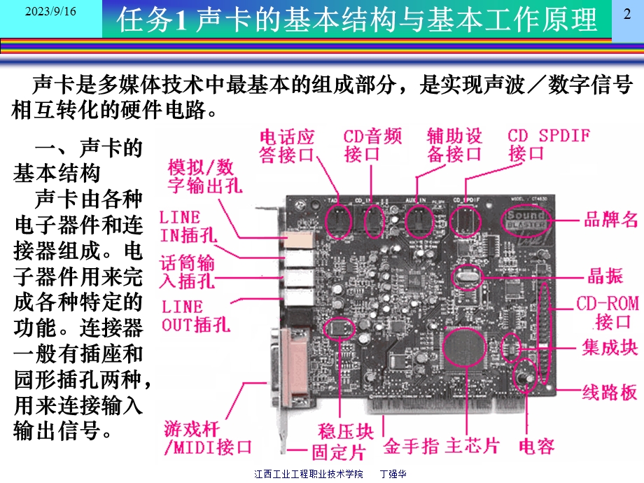 项目8声卡的维护与维修.ppt_第2页