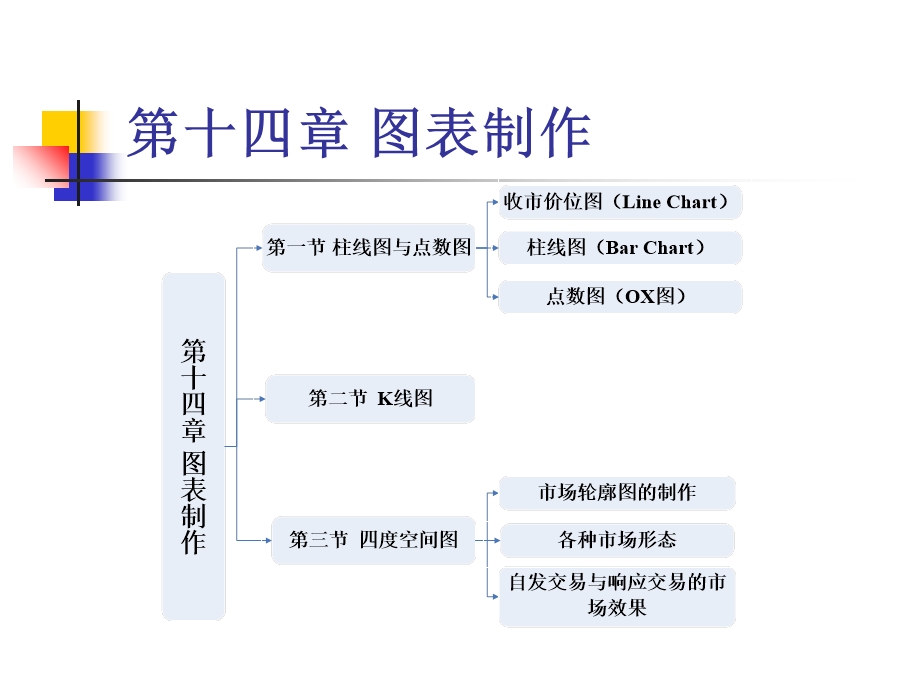 股市技术图表制作.ppt_第1页