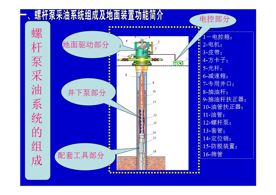 螺杆泵地面系统安全预防.ppt_第3页