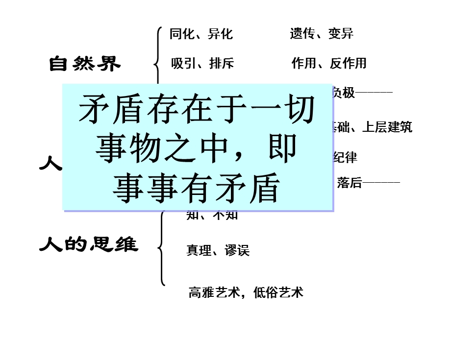 矛盾是事物发展的动力之普遍性和特殊性.ppt_第3页