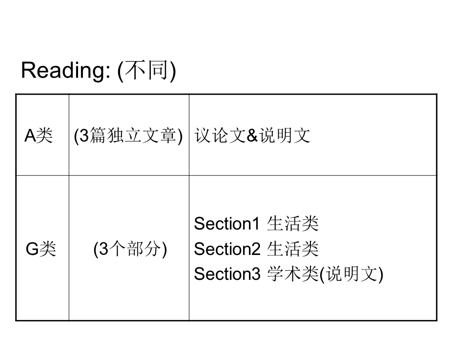 英语学习四个技能.ppt_第3页