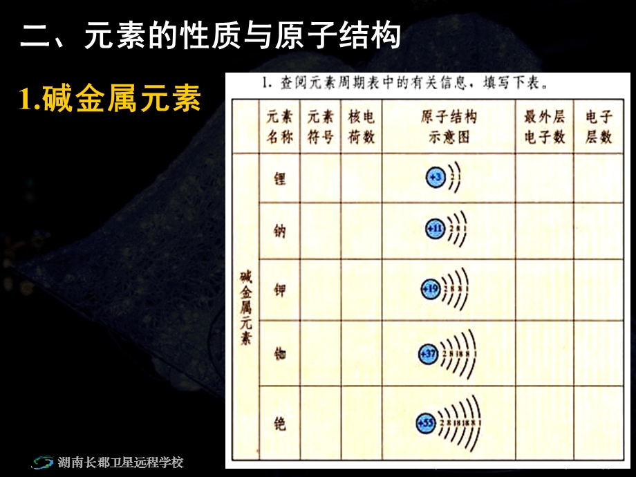 高一化学《元素周期表》(课件).ppt_第3页