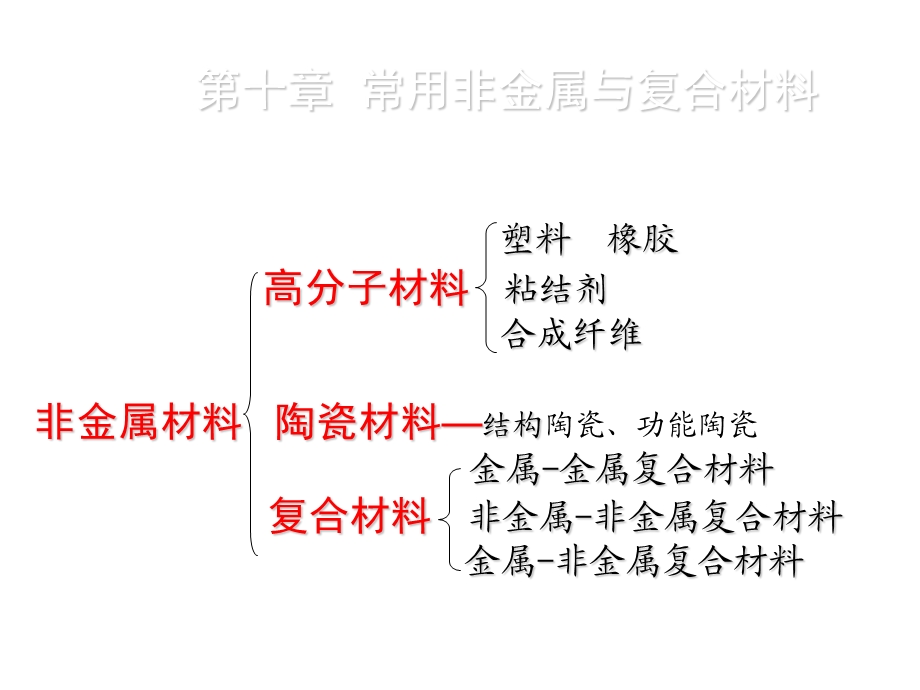 金属学与造船材料PPT.ppt_第2页