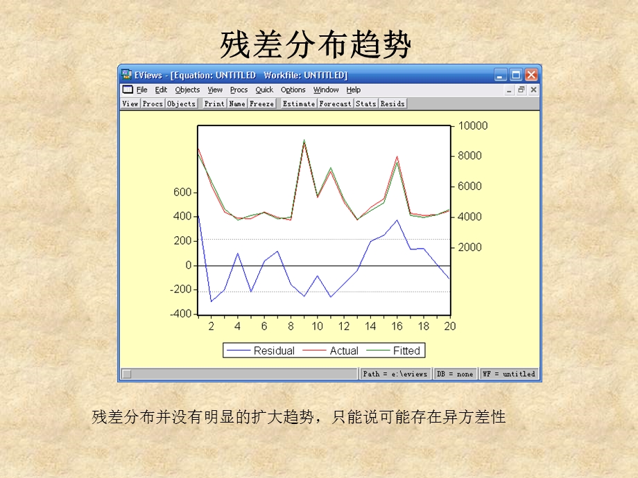 计量经济学第三次作业.ppt_第3页