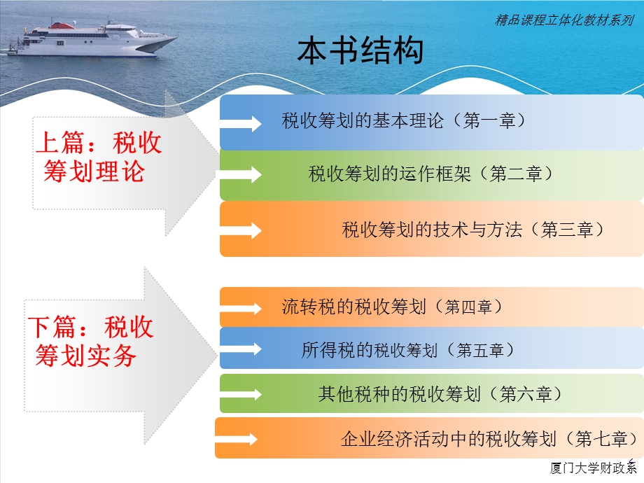 税收筹划的含义.ppt_第2页