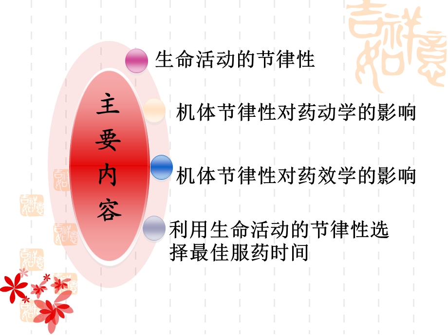 合理选择给药时间.ppt_第2页