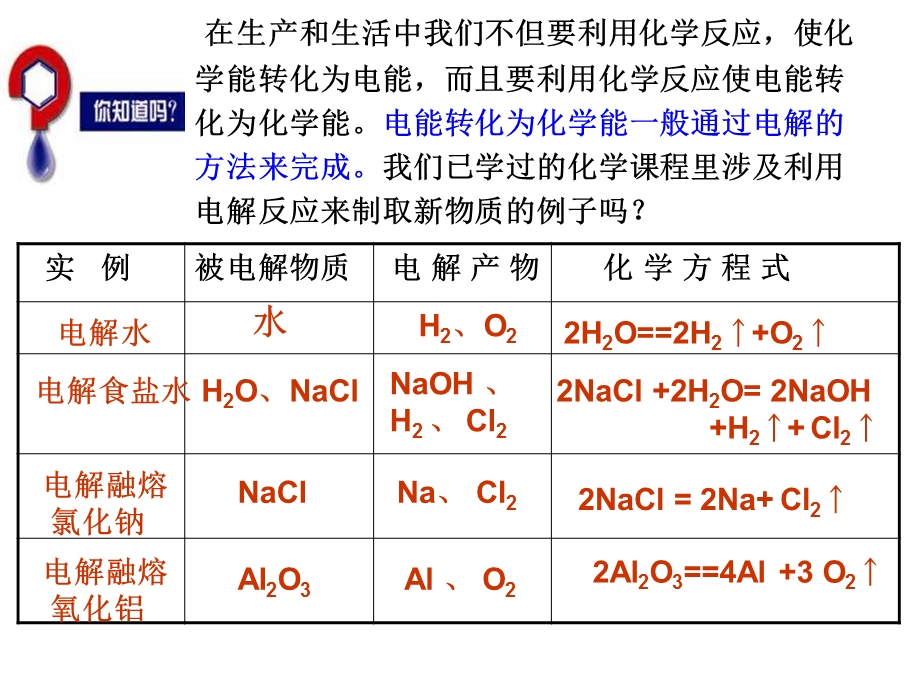 高二化学电解池原理与应用.ppt_第2页