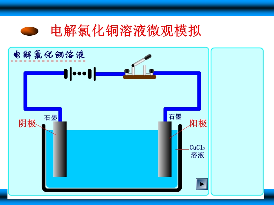 高二化学电解池原理与应用.ppt_第3页