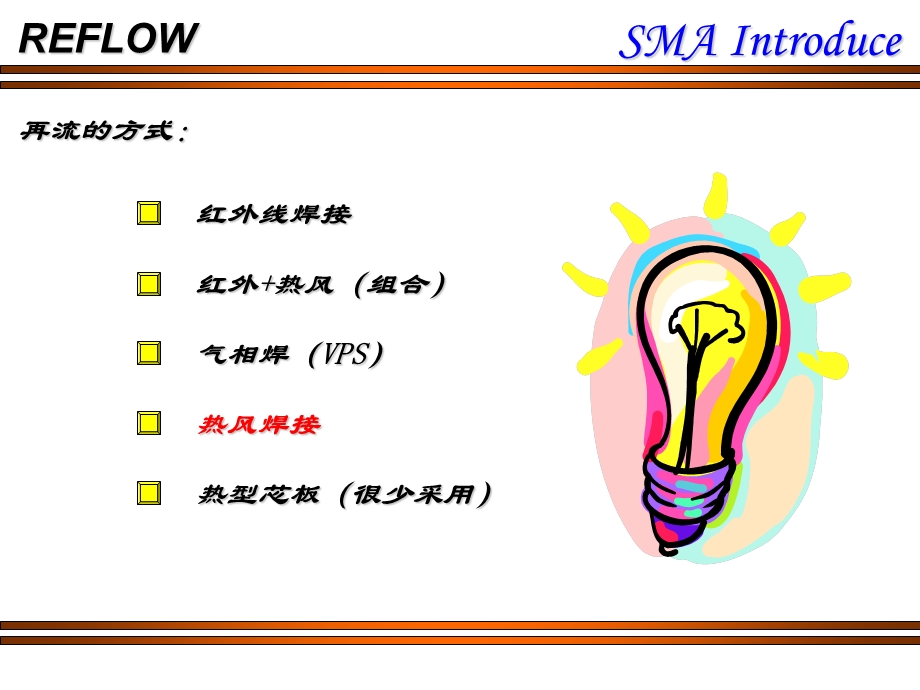 表面贴装工程SMT介绍-refl.ppt_第3页