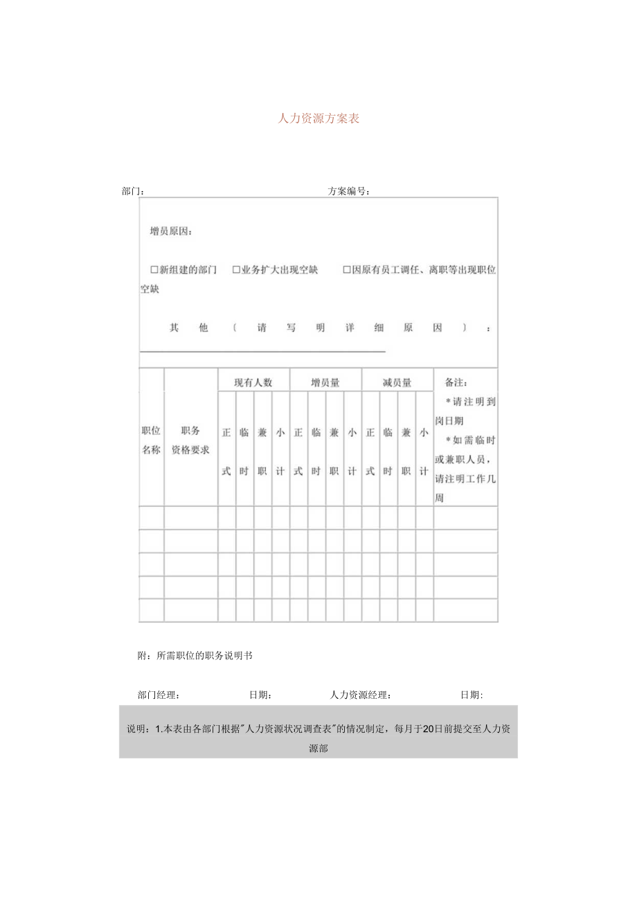 人力资源计划表.docx_第1页