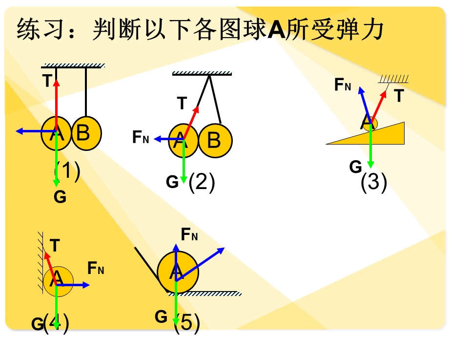 高一物理必修一受力分析.ppt_第3页