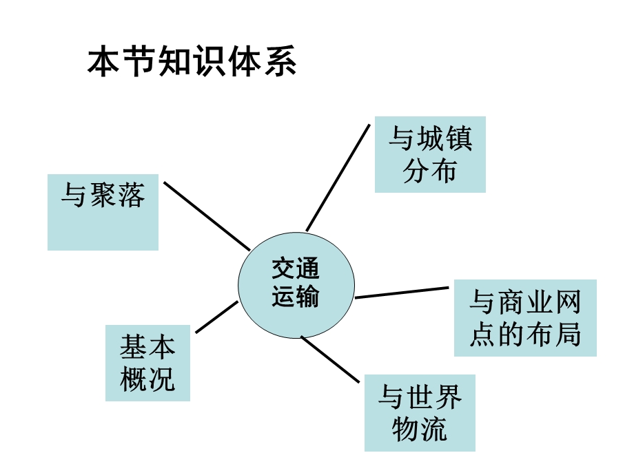 高二地理交通运输布局对区域发展.ppt_第3页