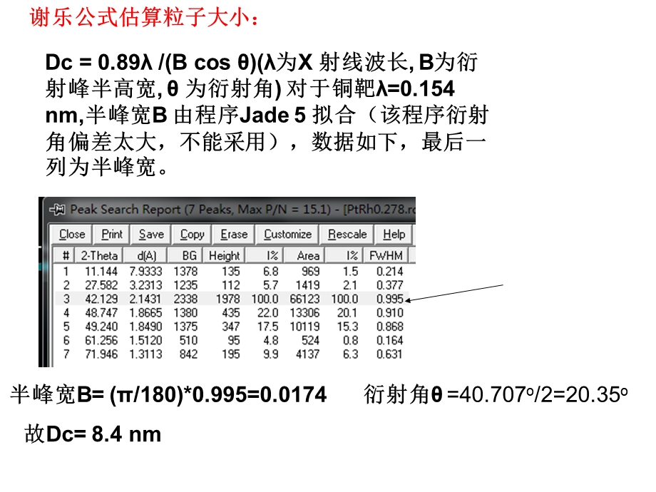 纳米粒子XRDHRTEMSAED解析举例.ppt_第2页