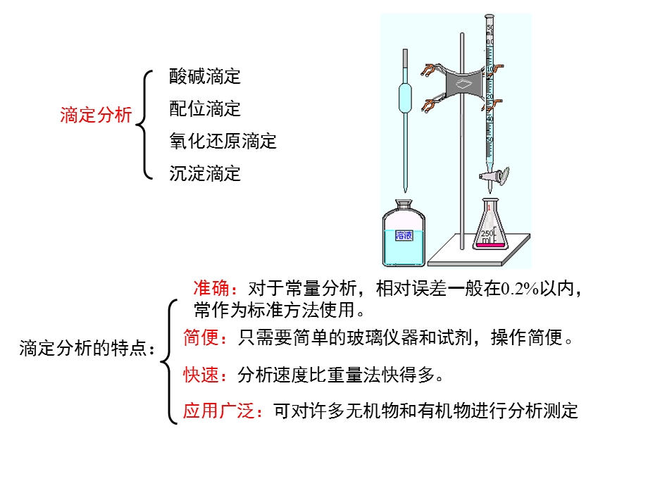 《无机与分析化学教学资料》大学化学-酸碱滴定.ppt_第2页