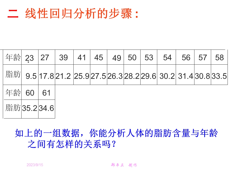 3.1.1(线性回归思想.ppt_第3页