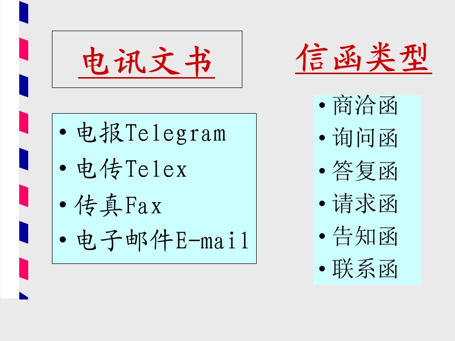 商务信函格式讲义版.ppt_第2页