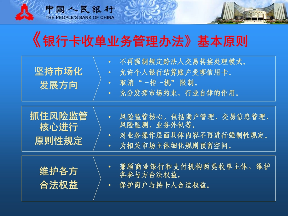 银行卡收单业务管理办法解读.ppt_第2页