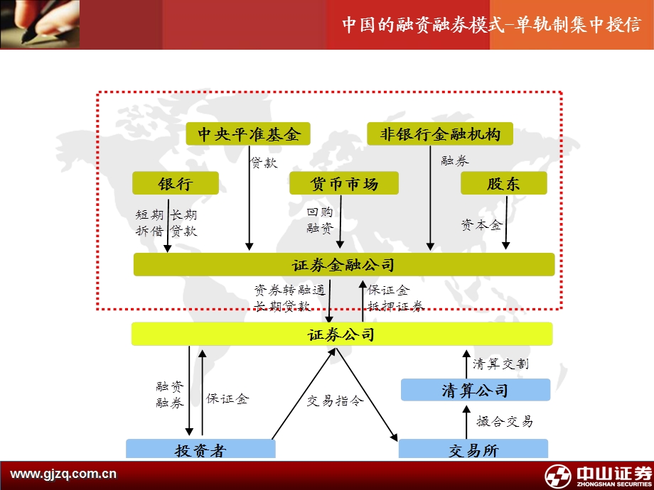 融资融券细则解读与交易案例.ppt_第3页