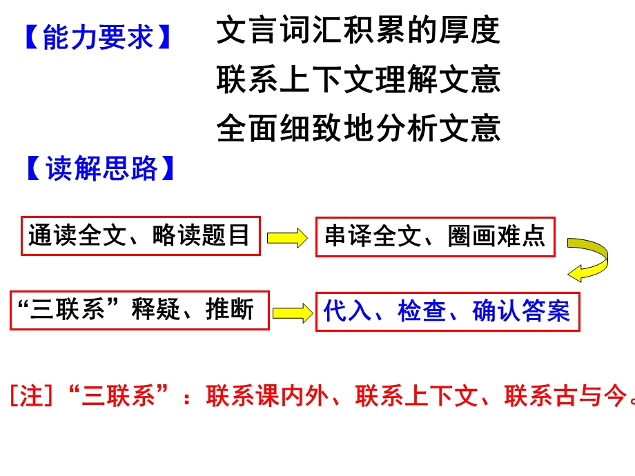 轮复习之文言实词推断.ppt_第3页