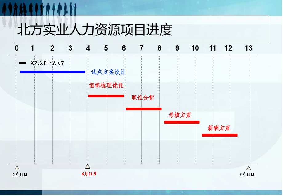 绩效考核和薪酬方案.ppt_第2页