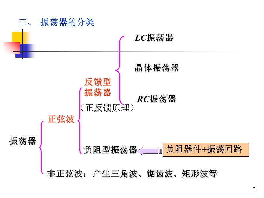 高频电子线路阳昌汉版第4章-正弦波振荡器.ppt_第3页