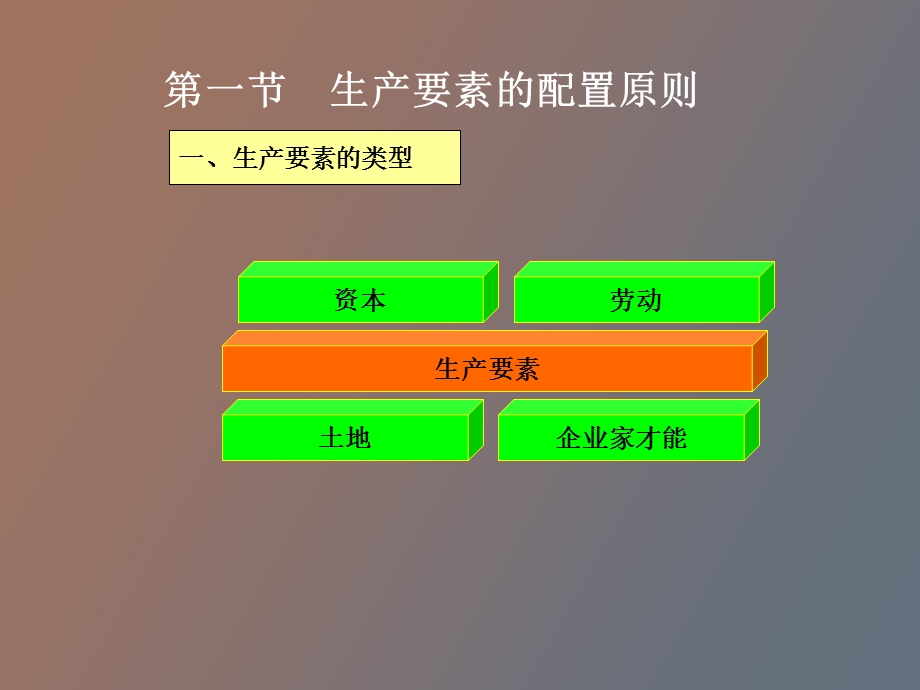 要素市场理论.ppt_第2页