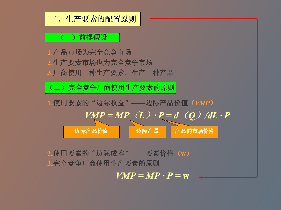 要素市场理论.ppt_第3页