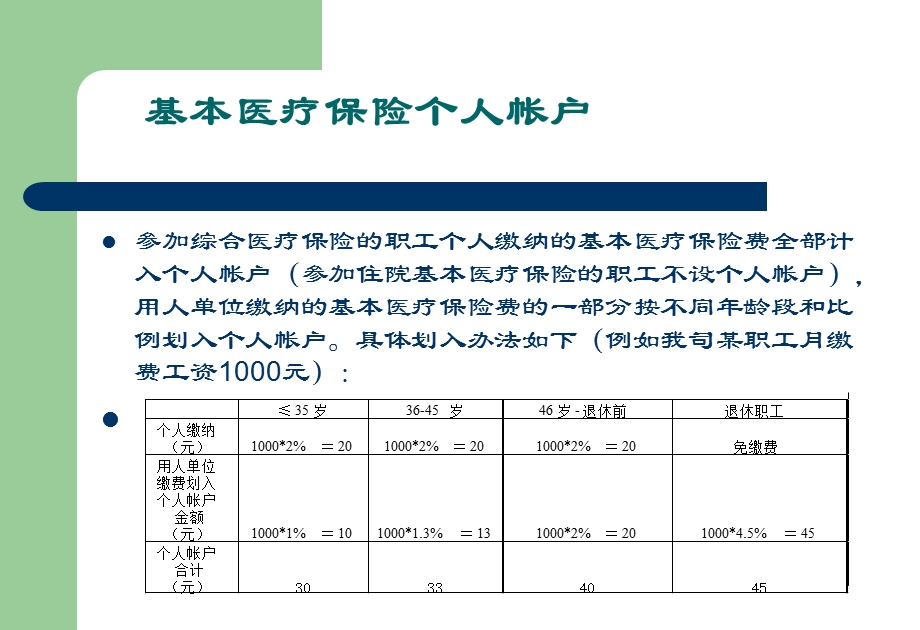 社会保险培训资料.ppt_第3页