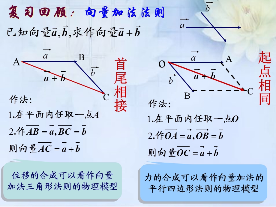 2.2平面向量的线性运算.ppt_第2页