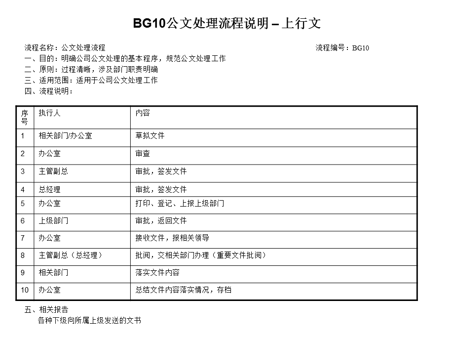 行政部门各业务流程.ppt_第1页