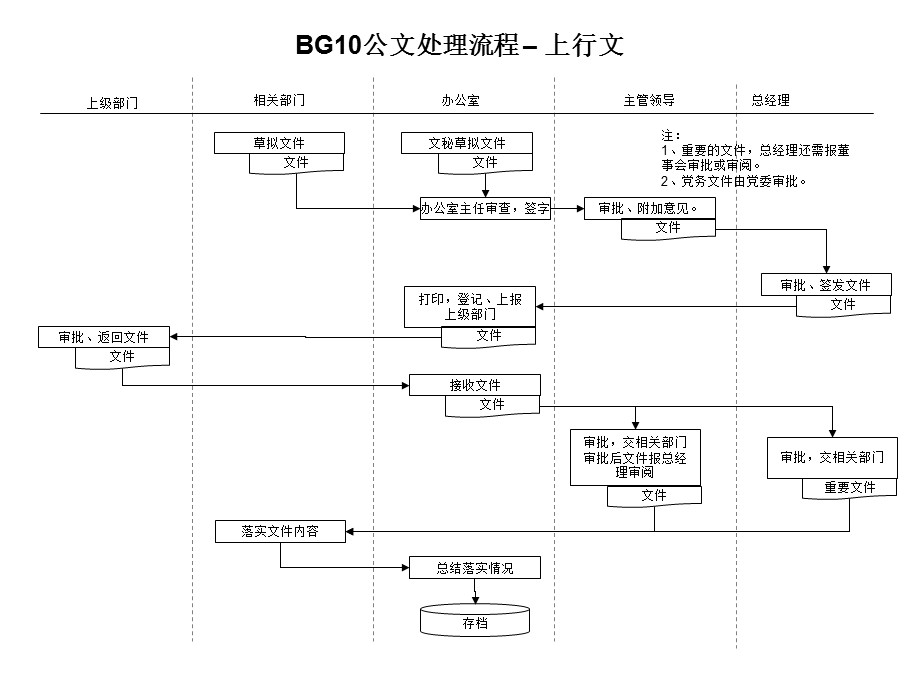 行政部门各业务流程.ppt_第2页