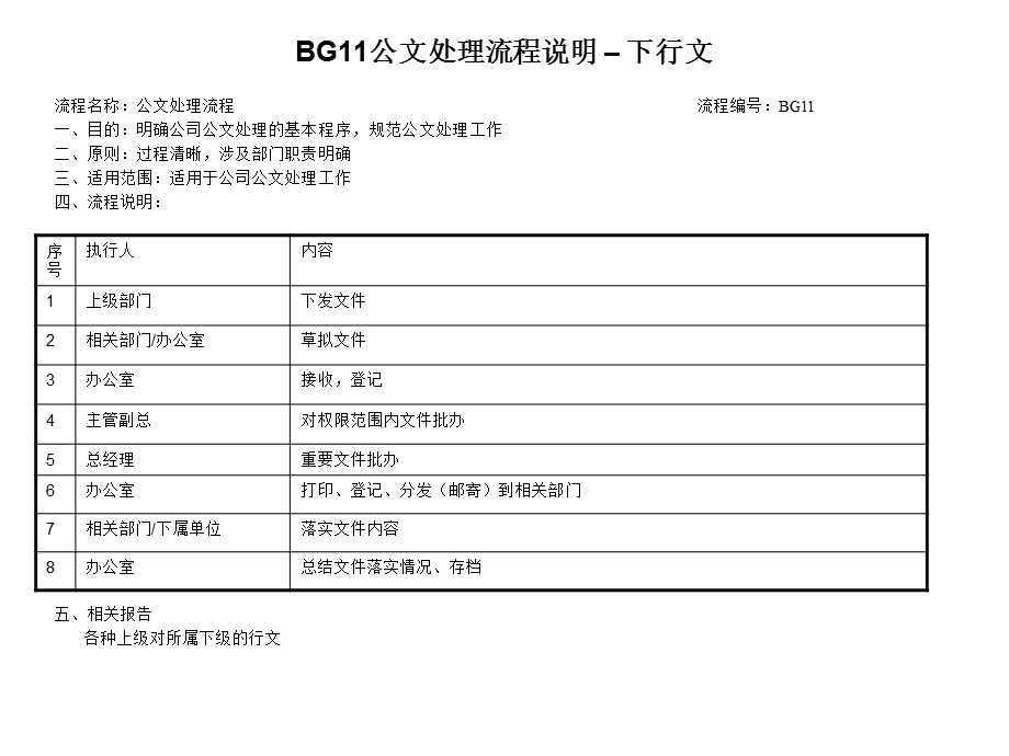 行政部门各业务流程.ppt_第3页