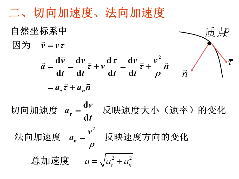 自然坐标系-切向加速度和法向加速度.ppt_第3页