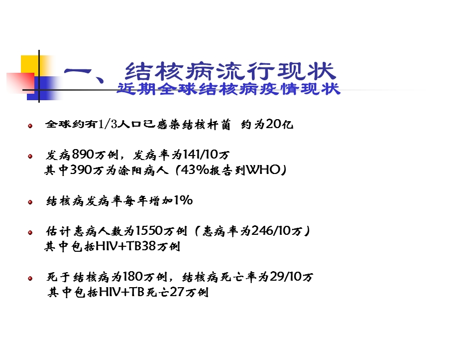 肺结核病人的发报现告诊治疗及管理.ppt_第2页