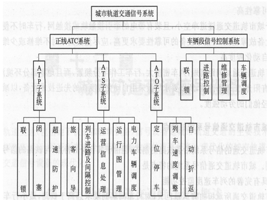 车辆段信号设备的布置.ppt_第3页