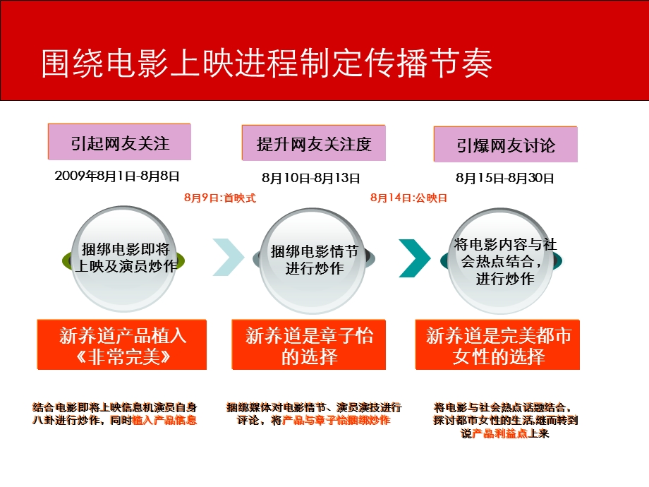 非常完美电影营推销广案例.ppt_第2页