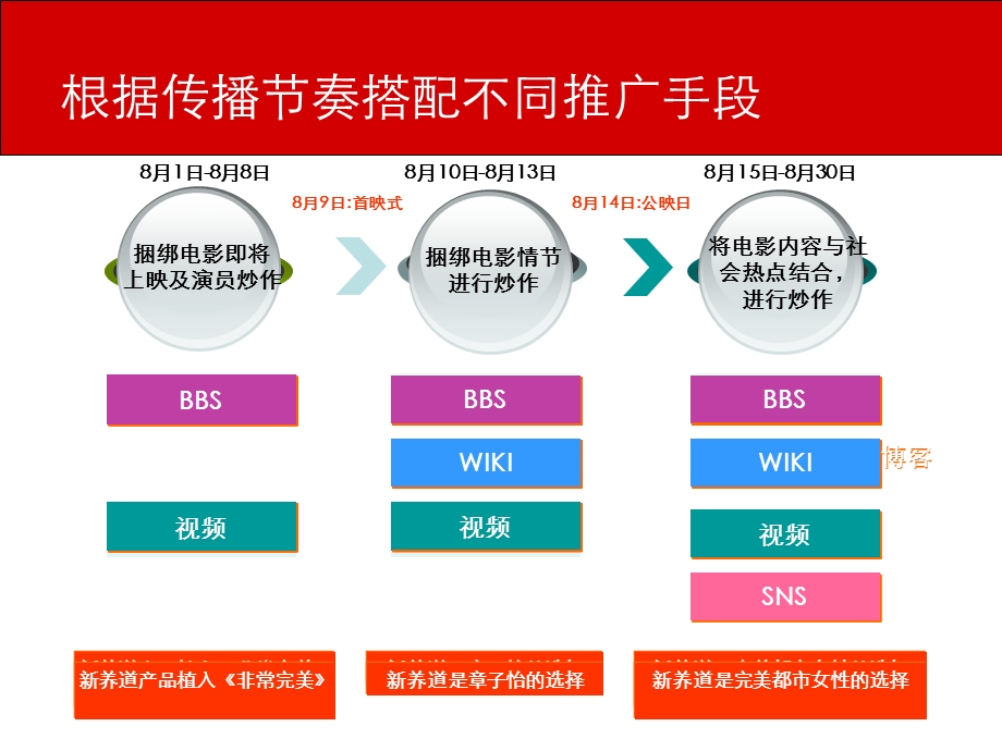 非常完美电影营推销广案例.ppt_第3页