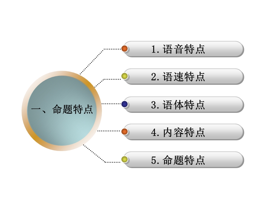 英语听力的技巧点拨.ppt_第2页