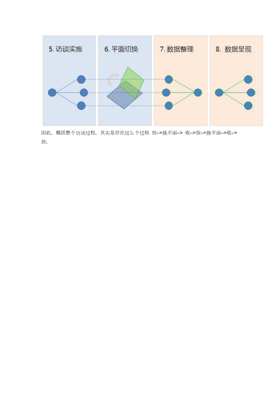 让上帝讲真话——谈客户访谈思路.doc_第3页