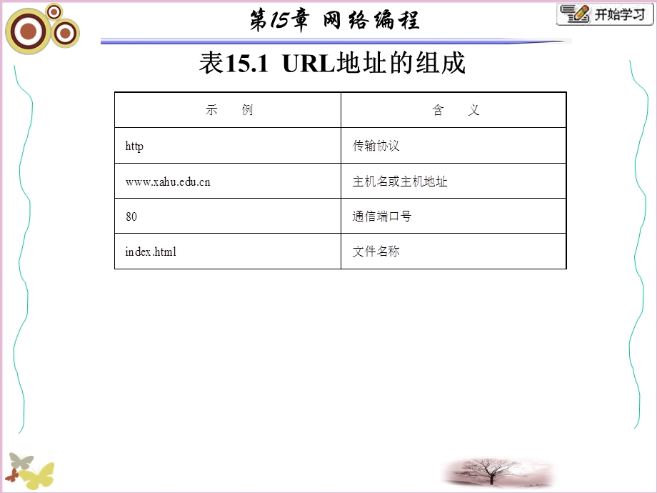 面向对象的程序设计-Java张白一第三版第15章.ppt_第3页