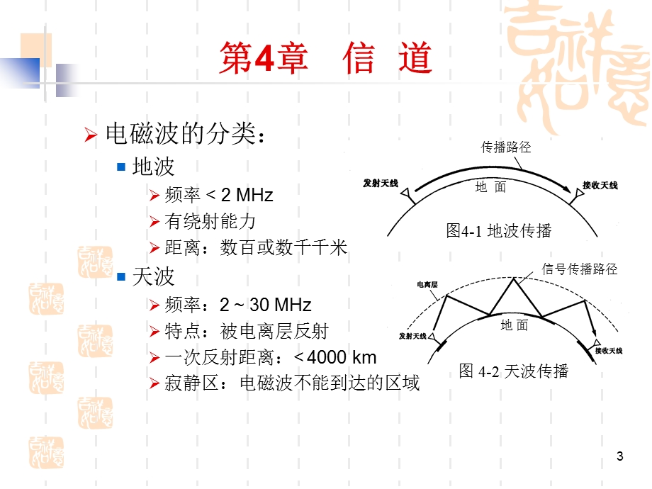 通信原理课件第5节-第4章通信原理.ppt_第3页