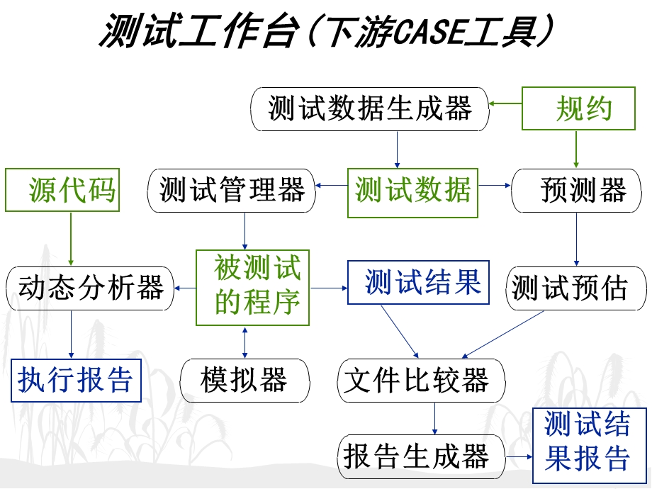 软件工程教案12(第六-九章).ppt_第2页