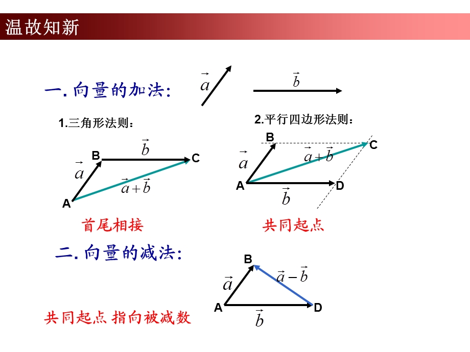 2.3.1向量基本定理0.ppt_第2页