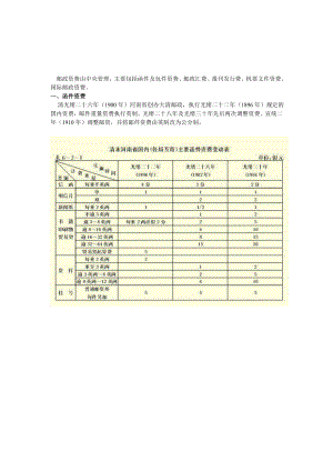 河南邮政资费.doc