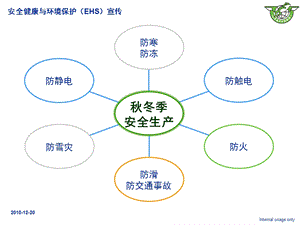 秋冬季安全生产培训.ppt